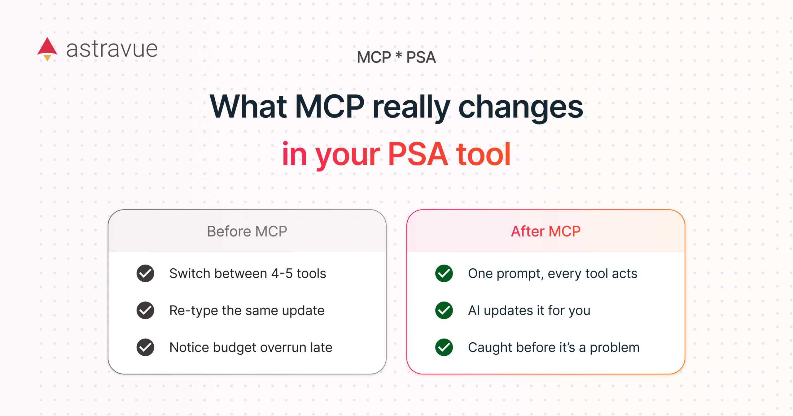 MCP in PSA Tools: What It Actually Changes for Productivity, Profitability, Time, and ROI