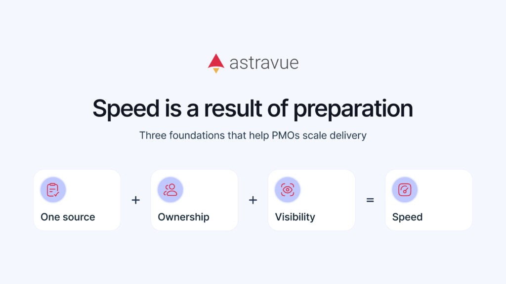 A PMO Guide to Scalable Delivery