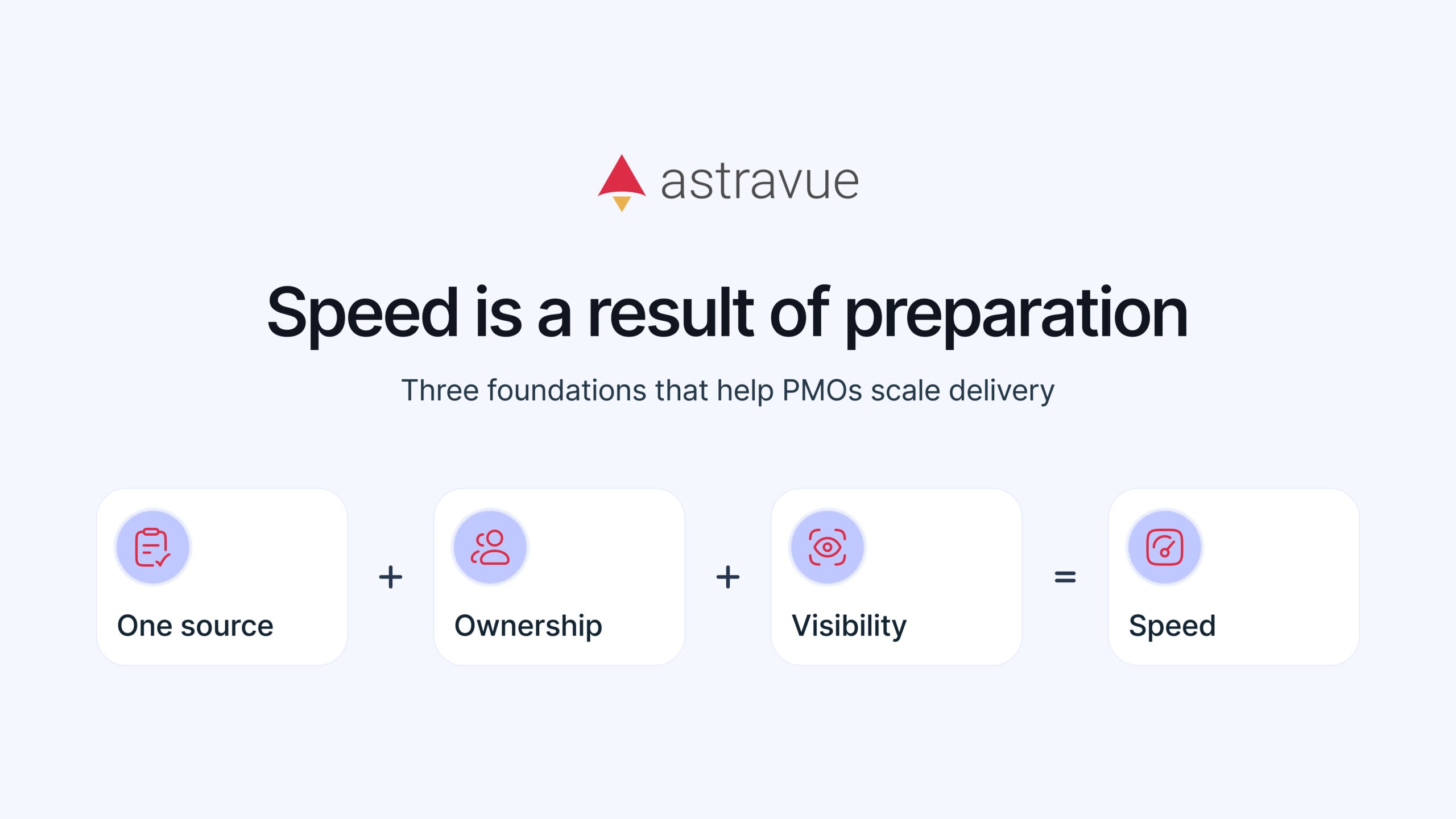 A PMO Guide to Scalable Delivery